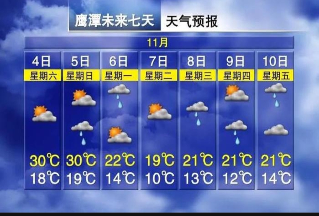 南昌天气预报15天图片