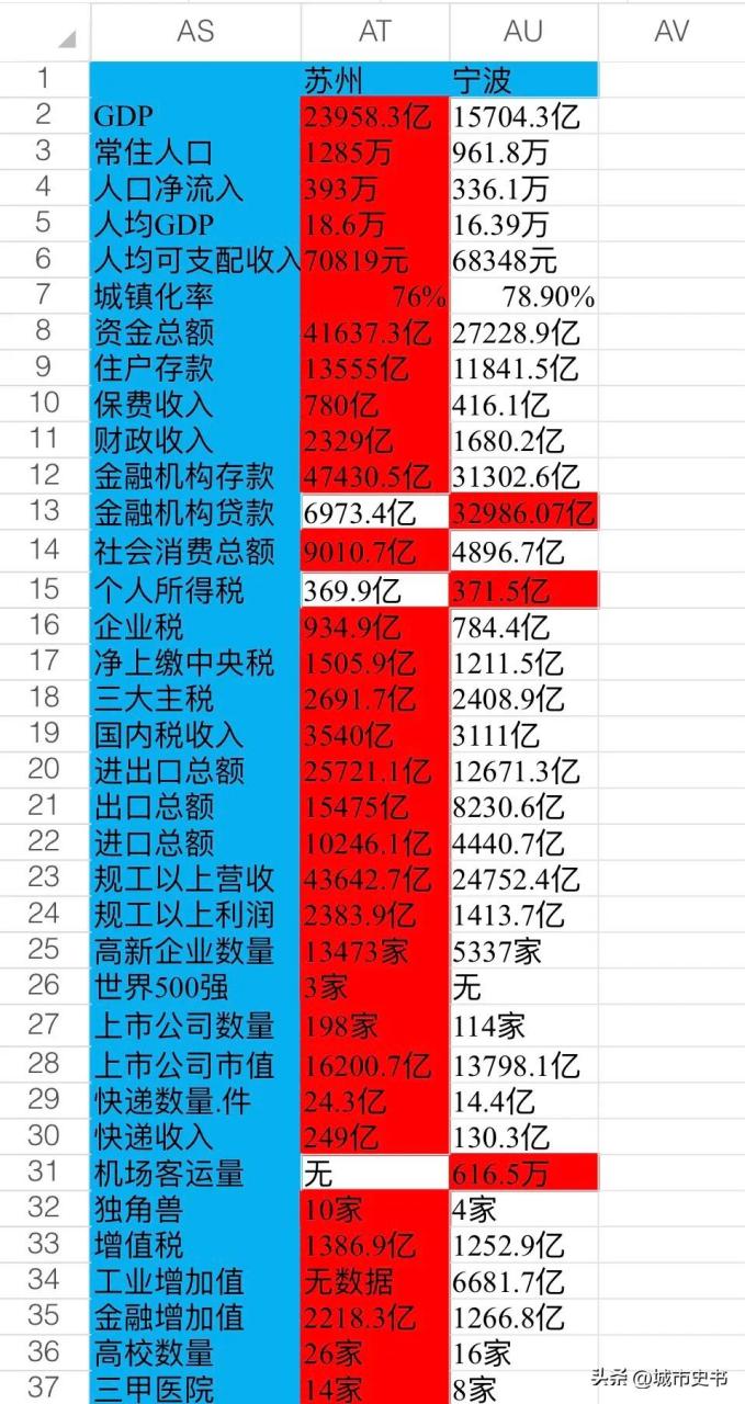 苏州vs宁波,实力悬殊,宁波差的不是一点点,这一次败得一塌糊涂!