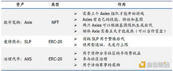 首发 | 游戏行业与GameFi研究报告