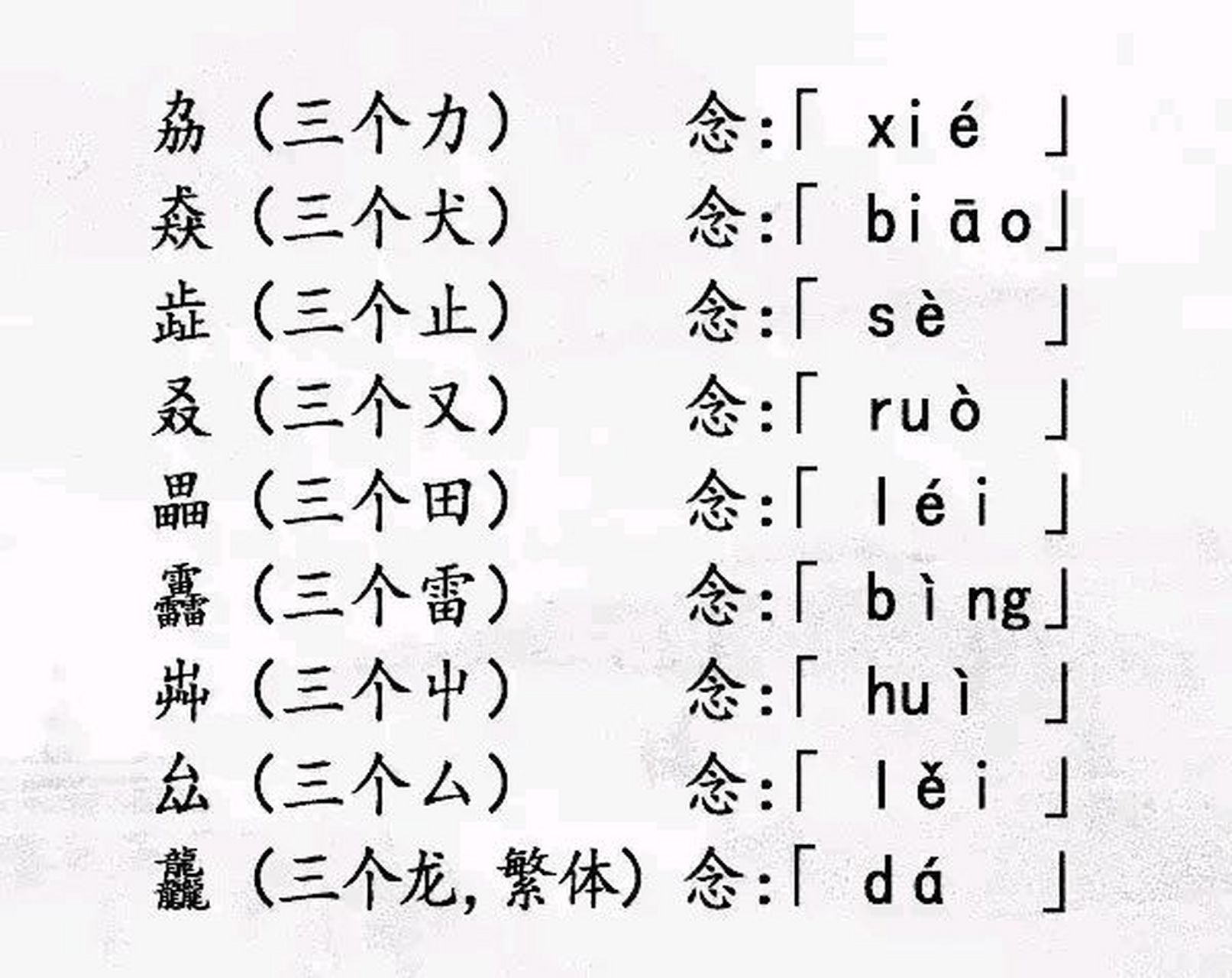 史上最难认识的65个三叠字,四叠汉字,并附带了注音,一般人根本就认不