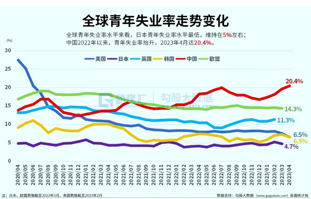 就業率,出生率,失業率,在職人員的工作時長,結合起來很嚇人