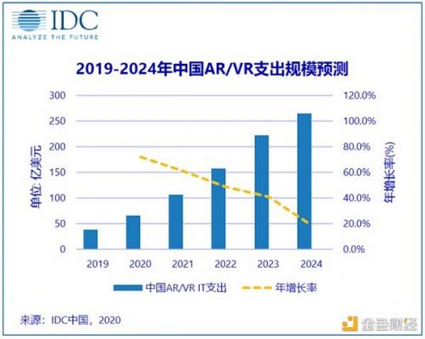 我没搞懂元宇宙：但一天能赚9w块