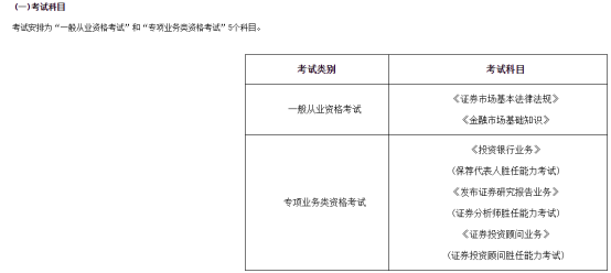 证券从业资格考试网上(证券从业资格报名官网登陆)