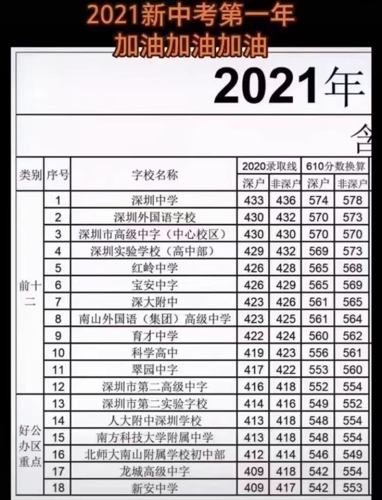 深圳中考总分多少分满分2021_2021年深圳中考总分多少分
