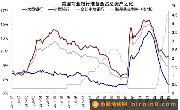 硅谷银行事件与潜在的流动性风险敞口