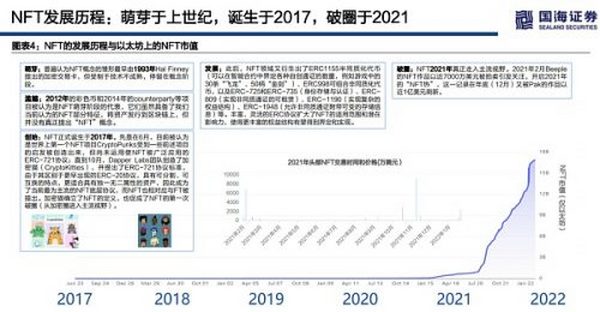 浅论海外NFT的整体投资价值和估值逻辑