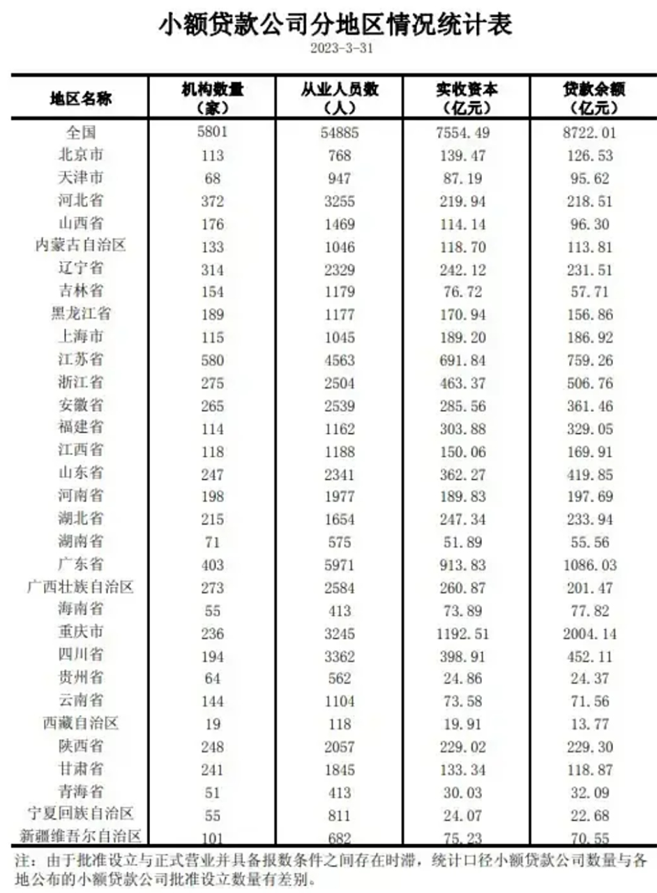 网贷排行榜前十名(网贷平台排名前100名)