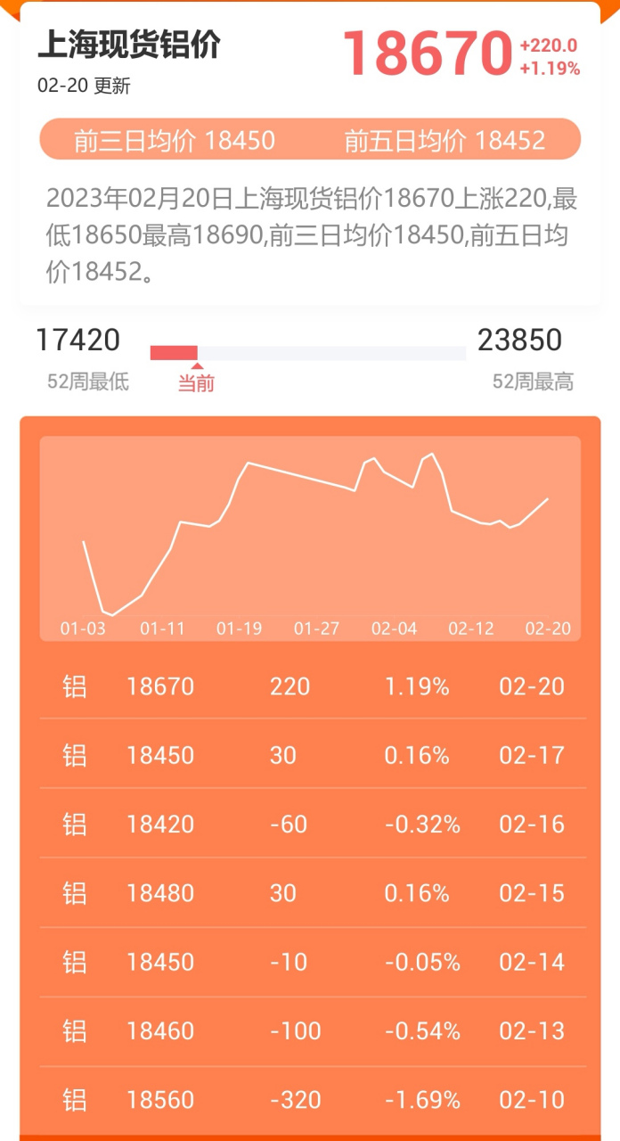铝价格今日铝价多少一吨(铝价格今日价格多少钱一吨) 第2张