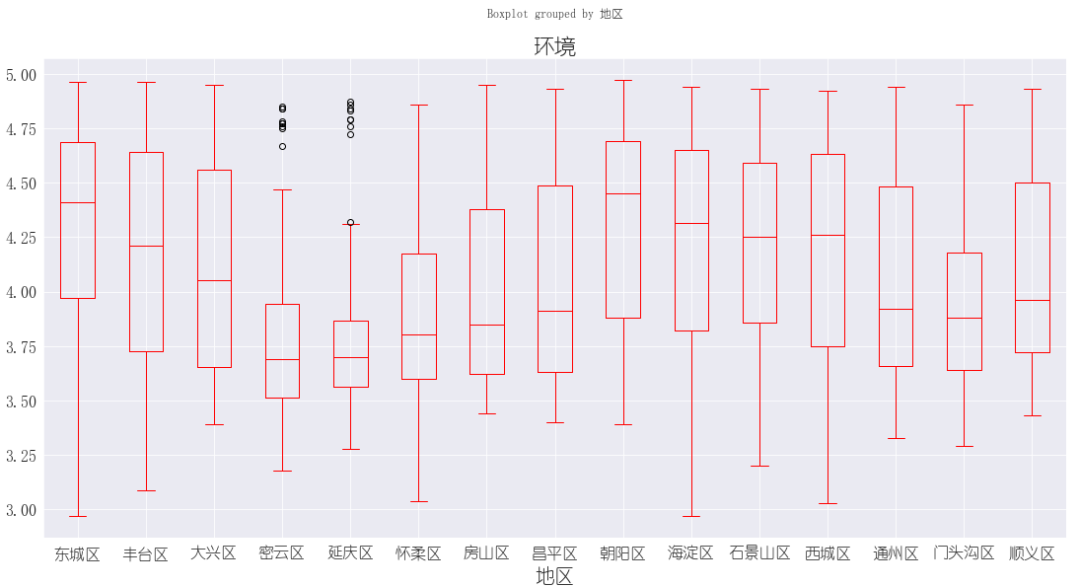 我用Python采集了6万多家火锅店数据，好吃的火锅在哪里！