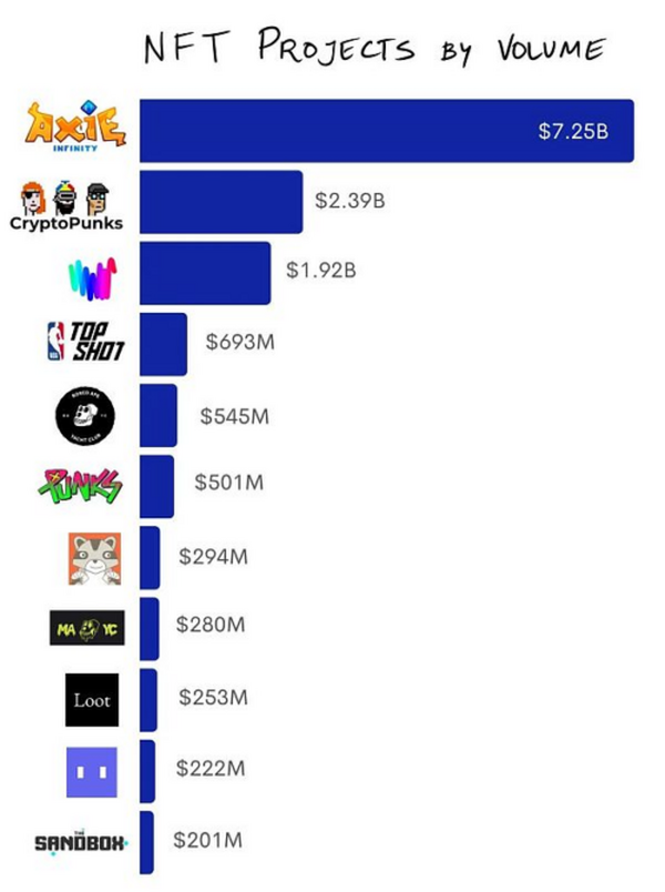 OpenSea：NFT界的eBay 月交易额30亿美元后的护城河与未来