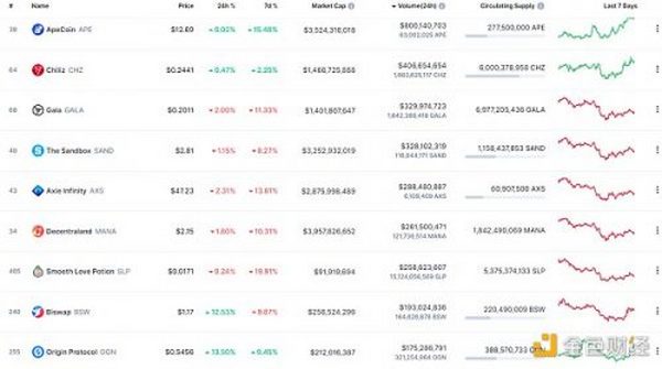 金色Web3.0日报 | STEPN宣布开始回购和销毁GMT