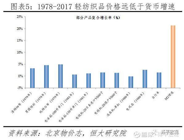 任泽平论货币超发与资产价格：如何跑赢印钞机