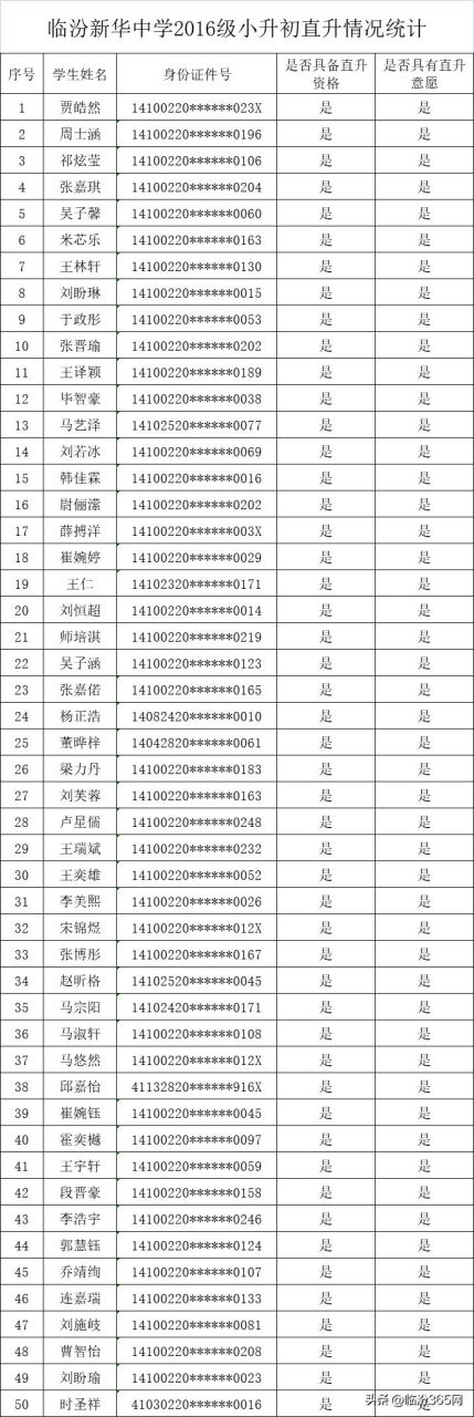 尧都区新华中学图片