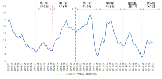 基钦周期图片