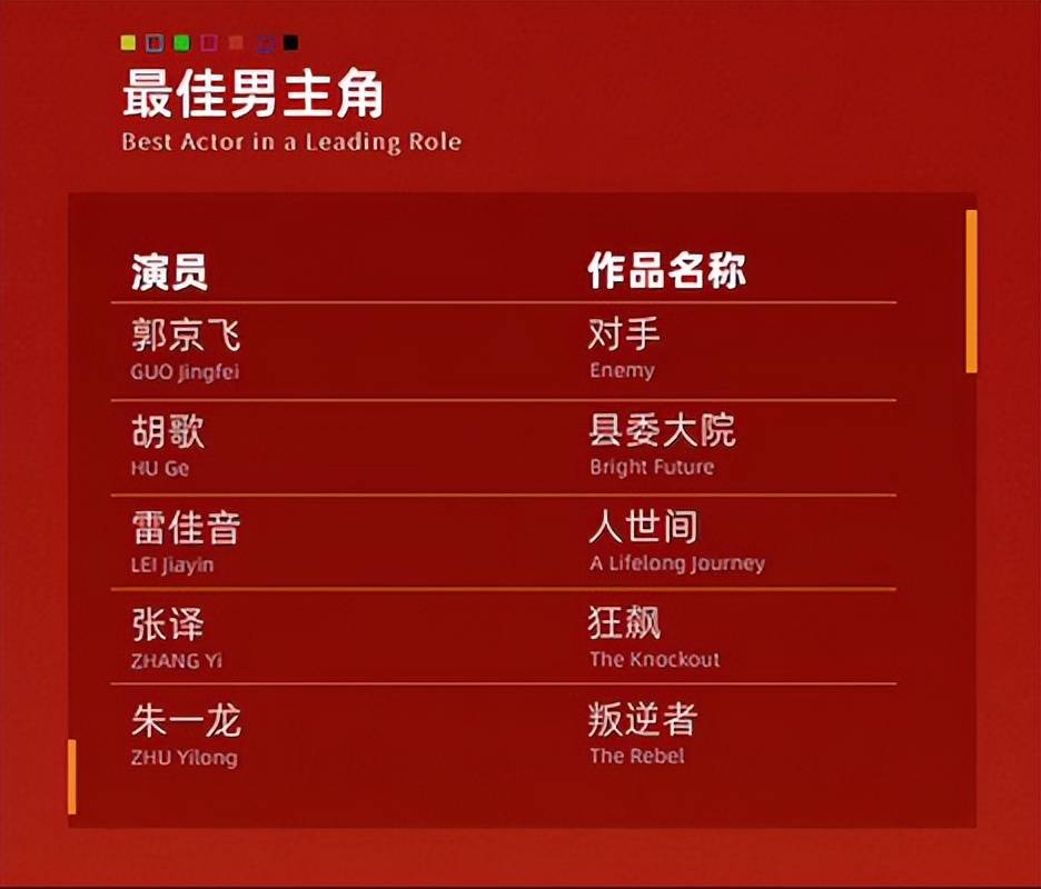 狂飙片方没有为高启强报名