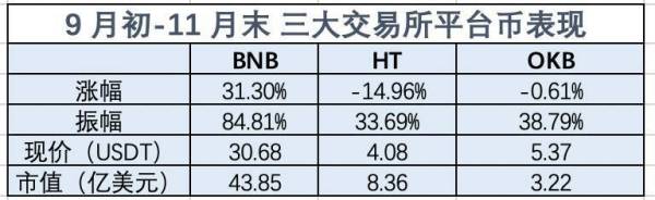 五大数据揭晓三大交易所 60 天变化