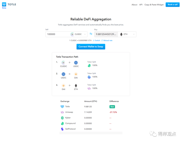 Totle 是什么？—— DeFi 科普系列