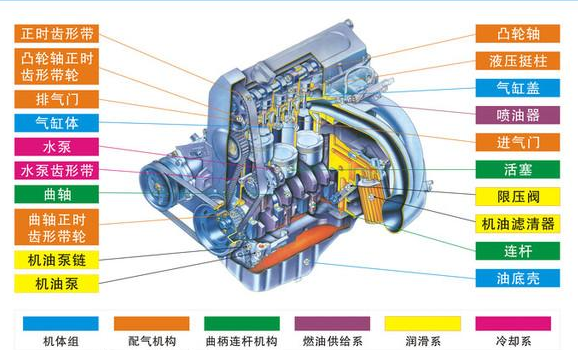 四冲程发动机的工作原理