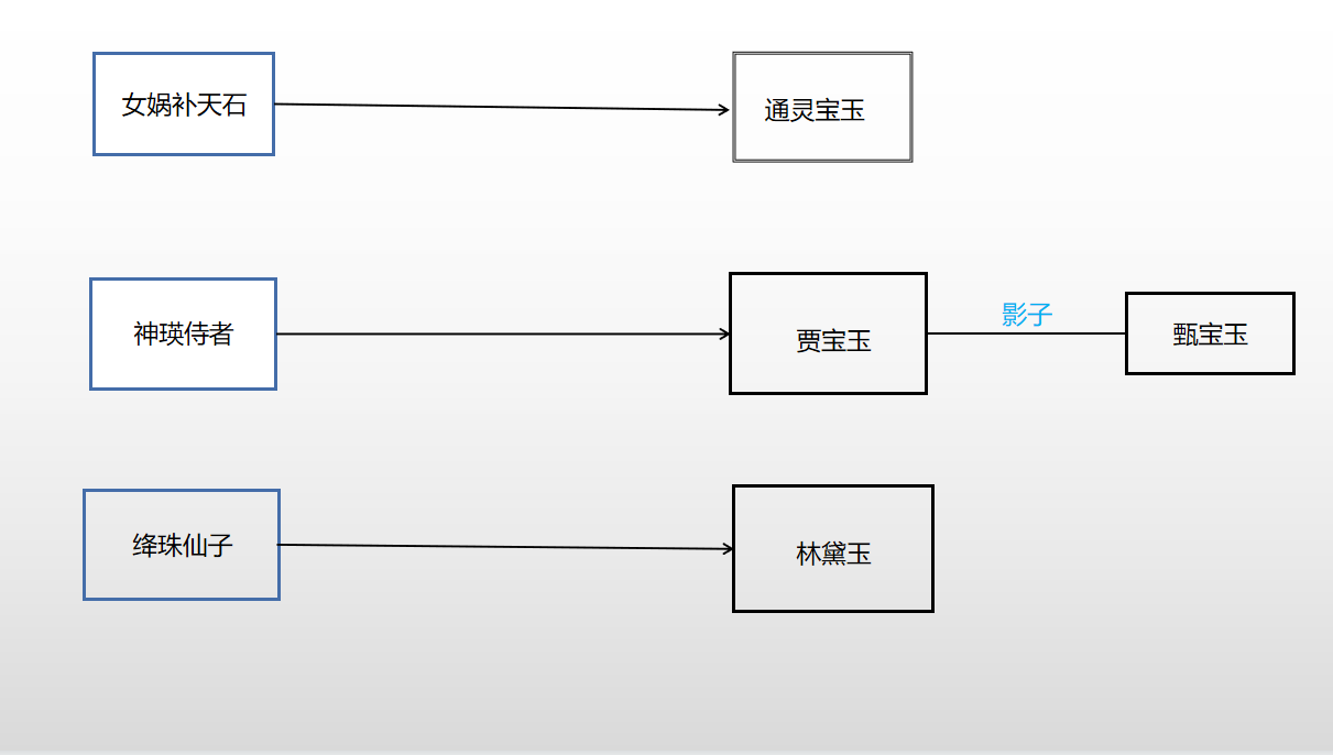 贾宝玉关系图片