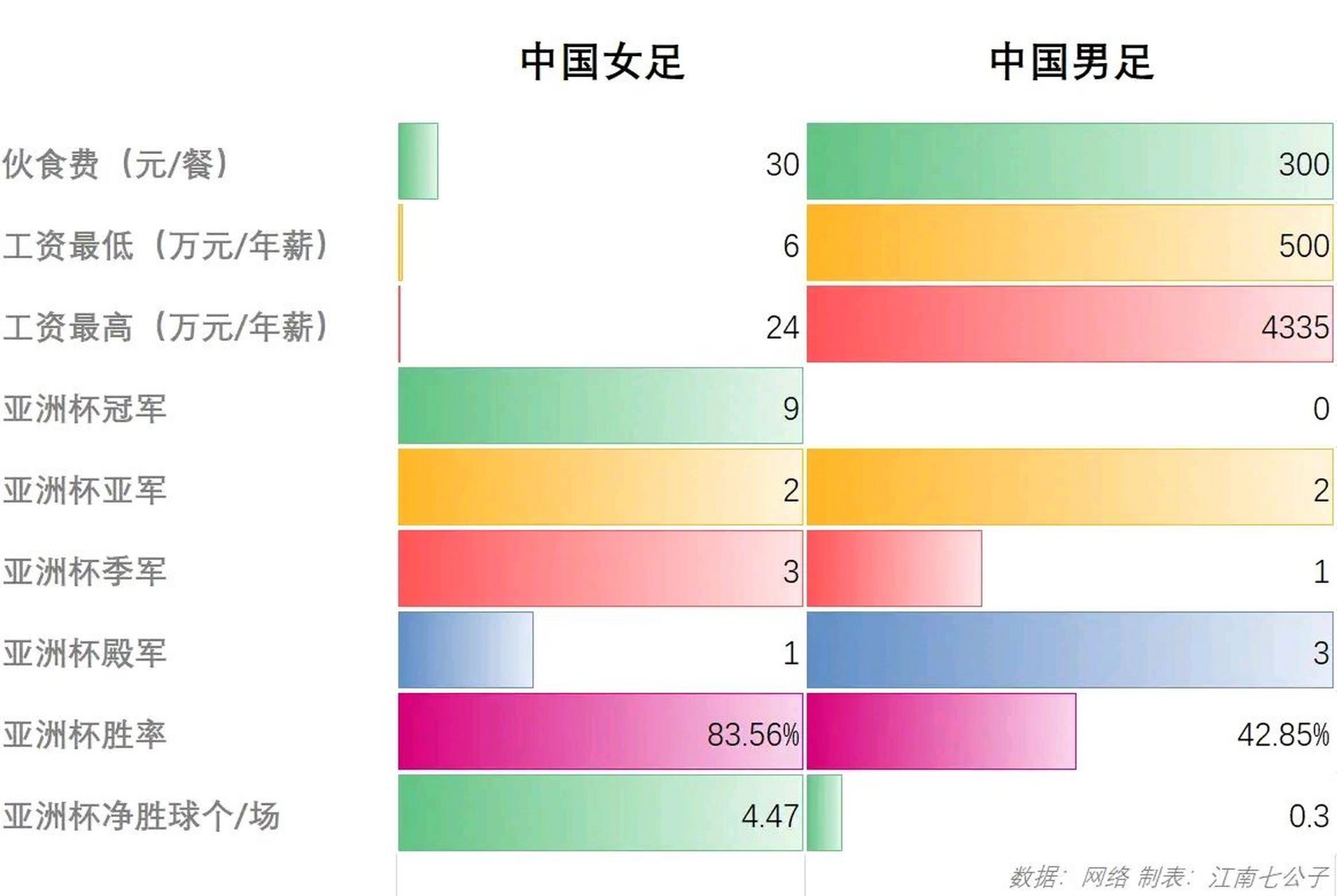 女足男足对比图片