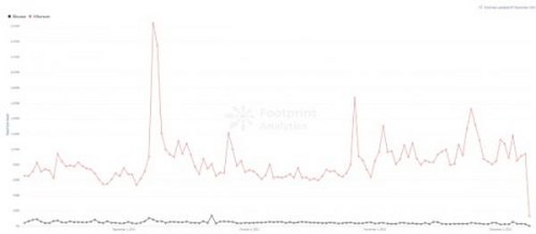 不断增加的资金支持 能否让 Polygon 在众多公链竞争中再次拔得头筹？