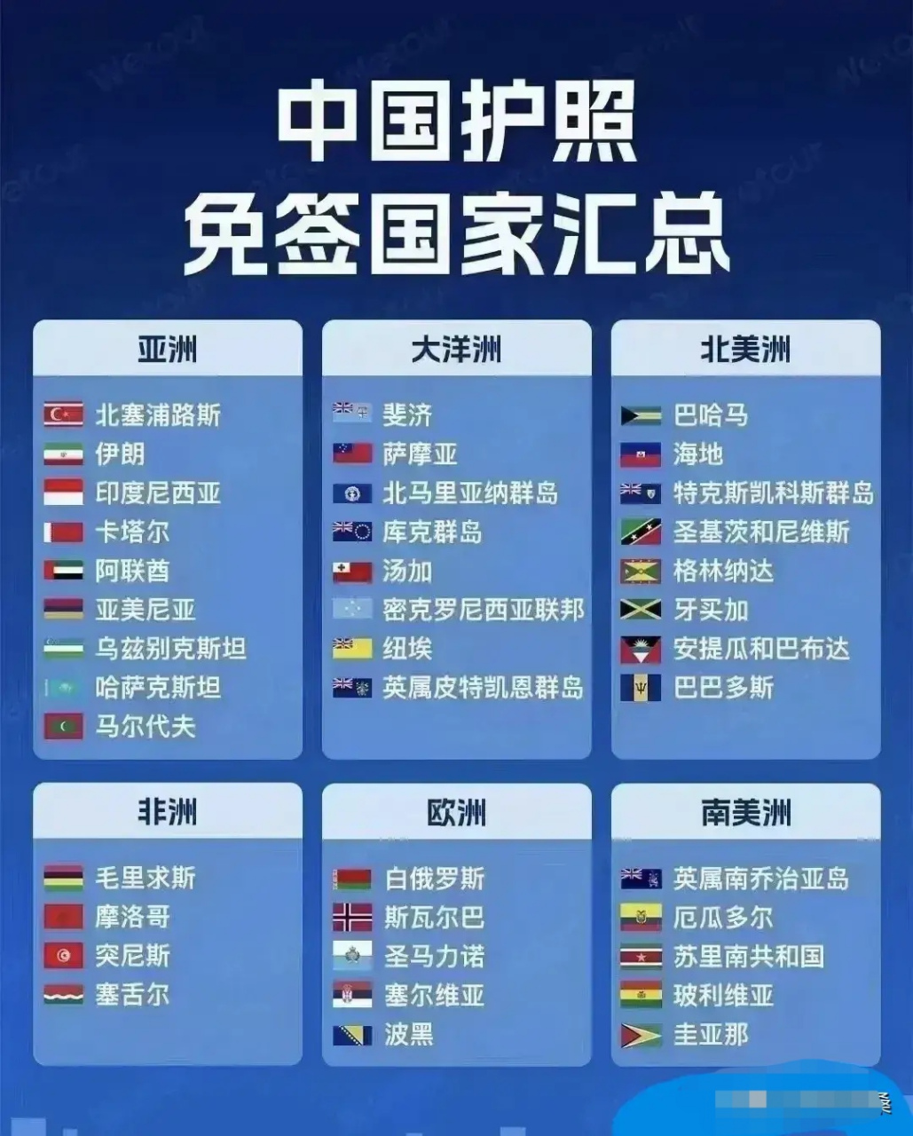 中国护照免签国家有哪些