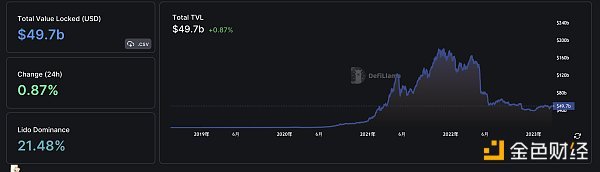 Optimism即将公布1000万枚OP分配细节，金色Web3.0日报为您报道。