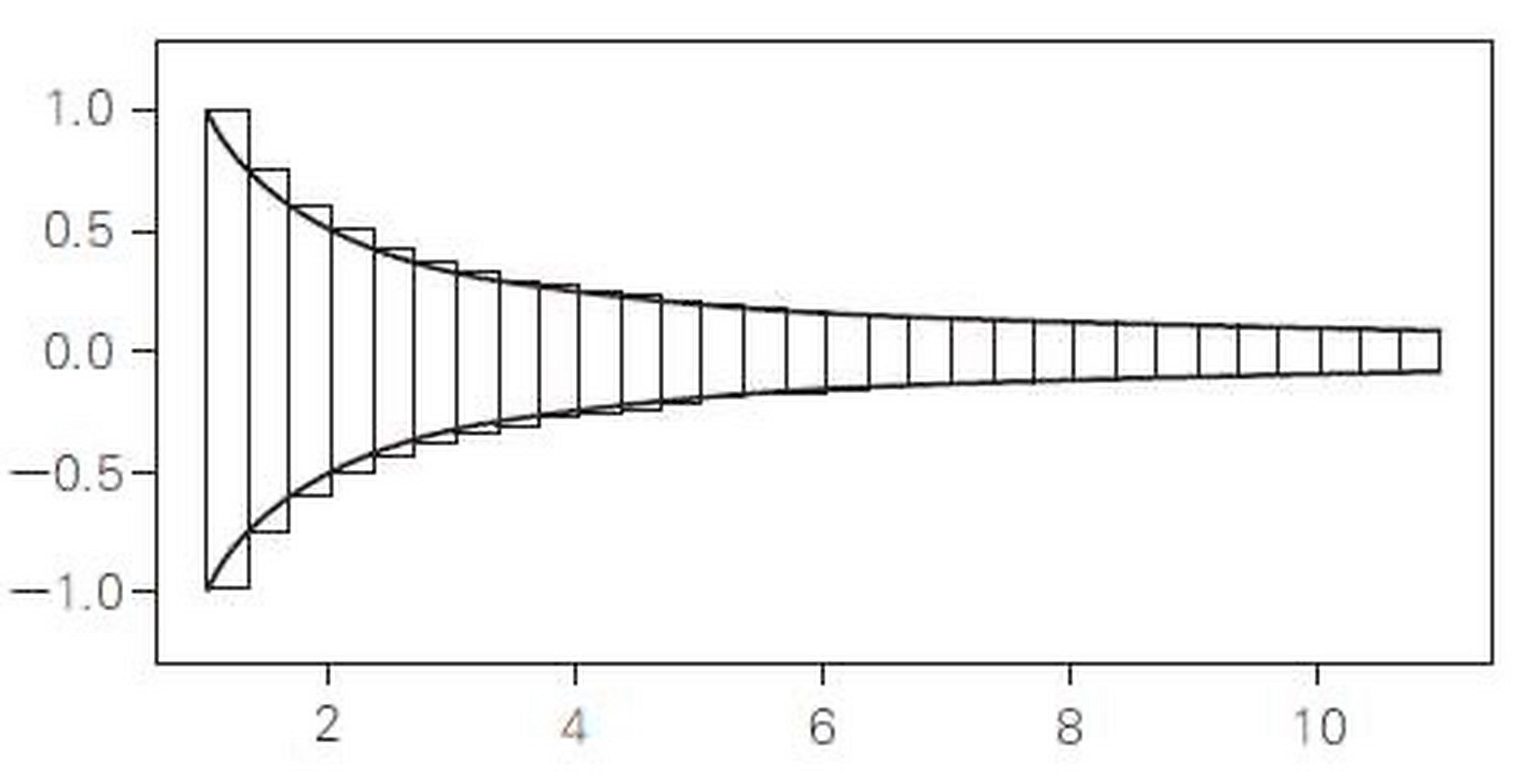 托里拆利小号:体积是有限的,表面积是无限大的.
