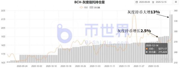 【合约日报】BTC或尝试飙升 大跌XRP靠近关键支撑