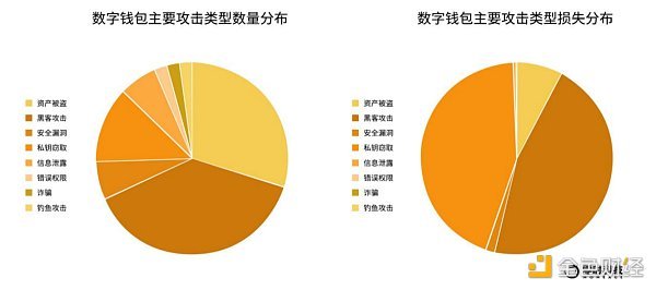 《2022年全球Web3行业安全研究报告》正式发布