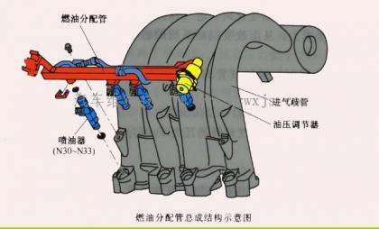 燃油壓力調節器的結構電控汽油噴射系統中的燃油壓力調節器般安裝 在