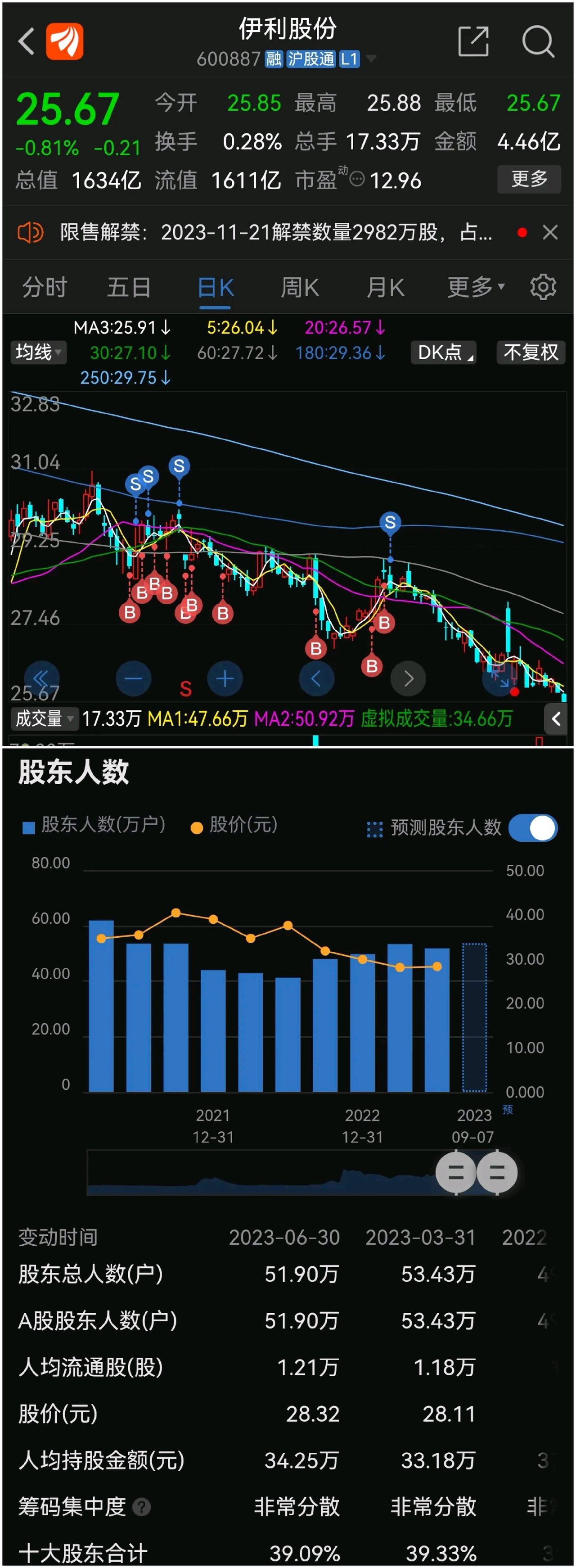 伊利股份股票行情股票