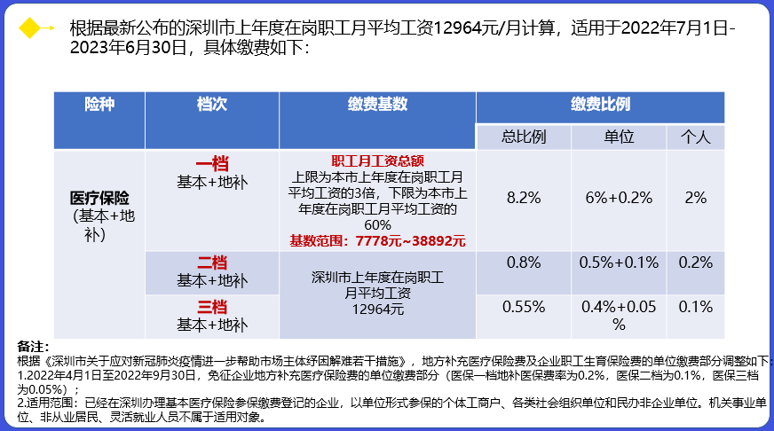 開學了,深圳少兒醫保交多少?