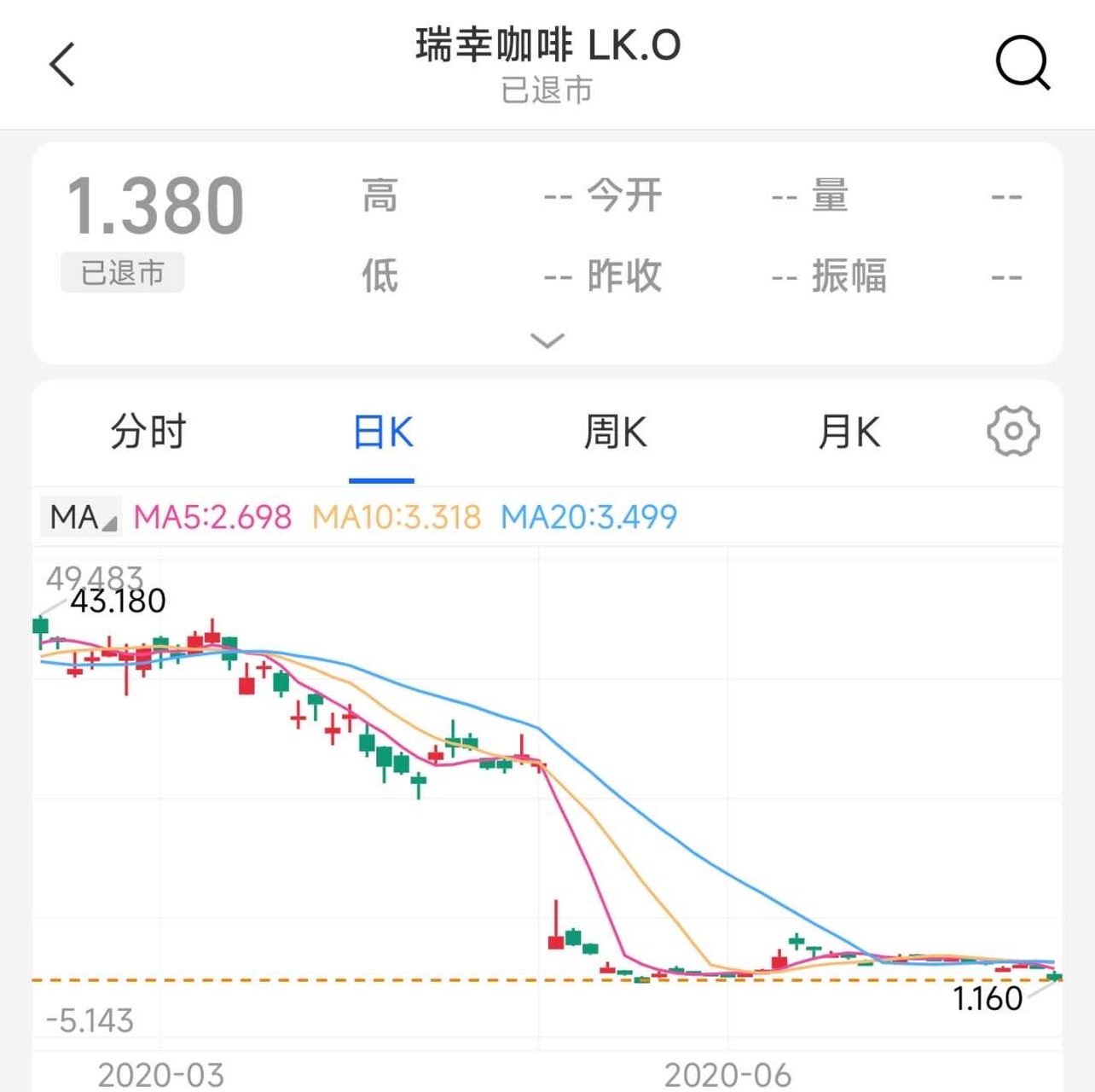 瑞幸最新业绩杀疯了#  8月1日,瑞幸咖啡公布2023年第二季度财报,总净