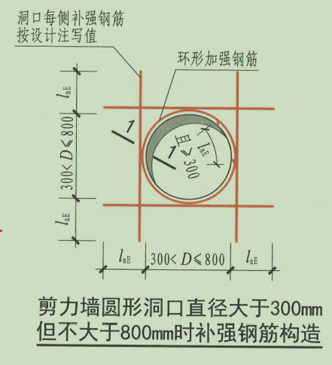 人防门洞口加筋图集图片