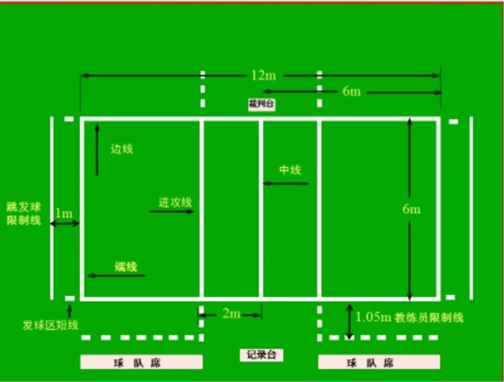 标准排球场地平面图图片