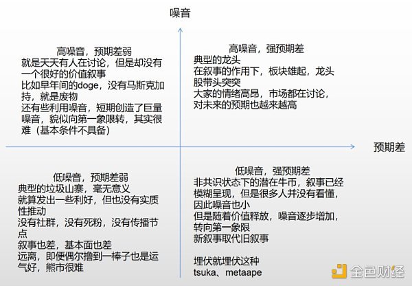 行走在加密世界 你需要了解这6个加密投资思维模型