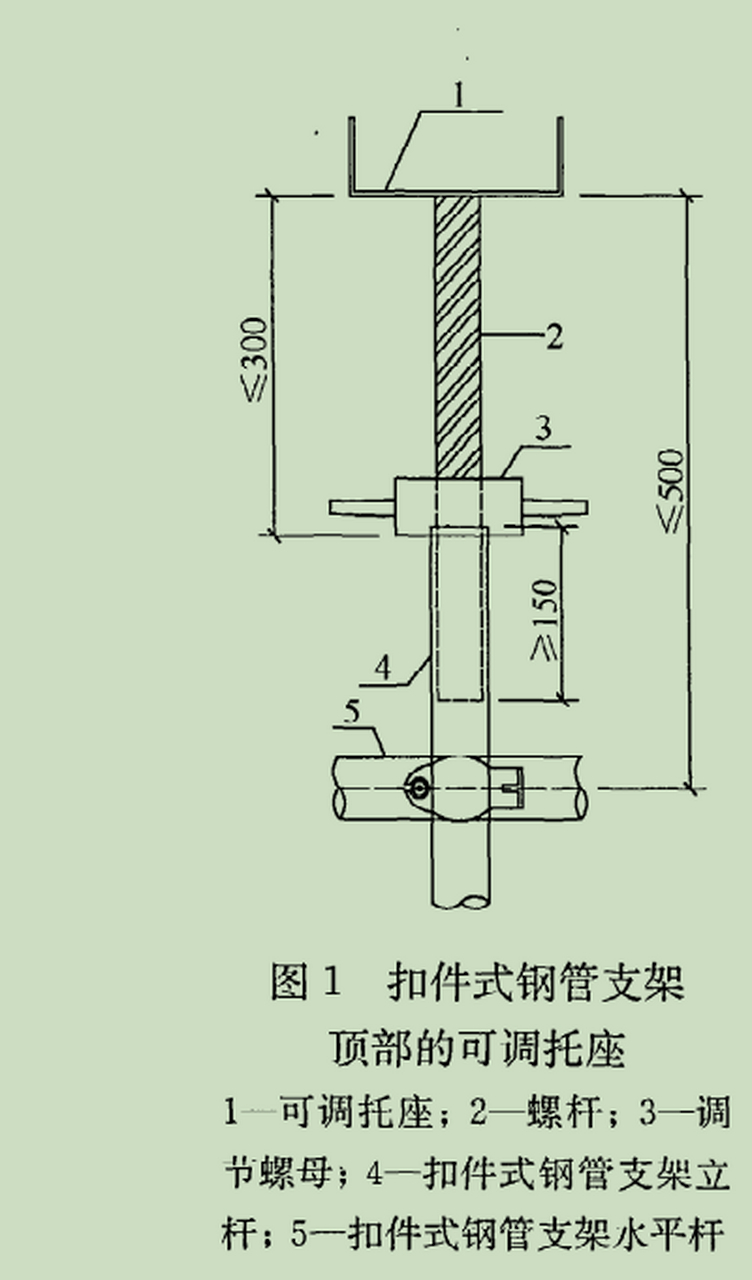(图一) 1,扣件式钢管架,自由端高度≤500.