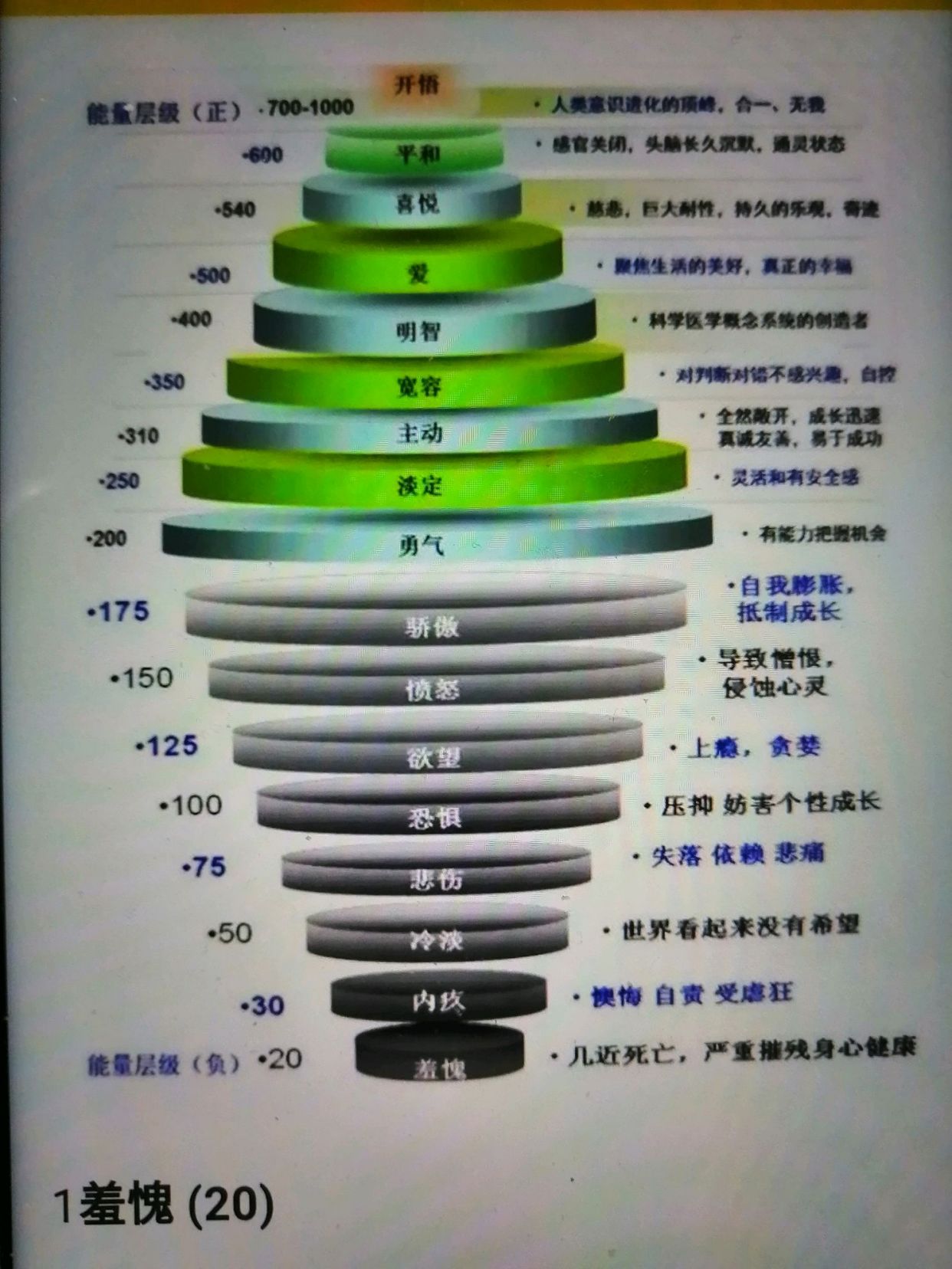 你是吸引正能量的美好生活,还是吸引负能量的倒霉生活?