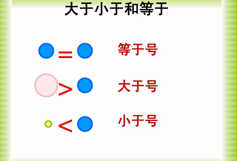 大于号和小于号怎么区分具体如下:1,开口方向不同:开口向左为大于号