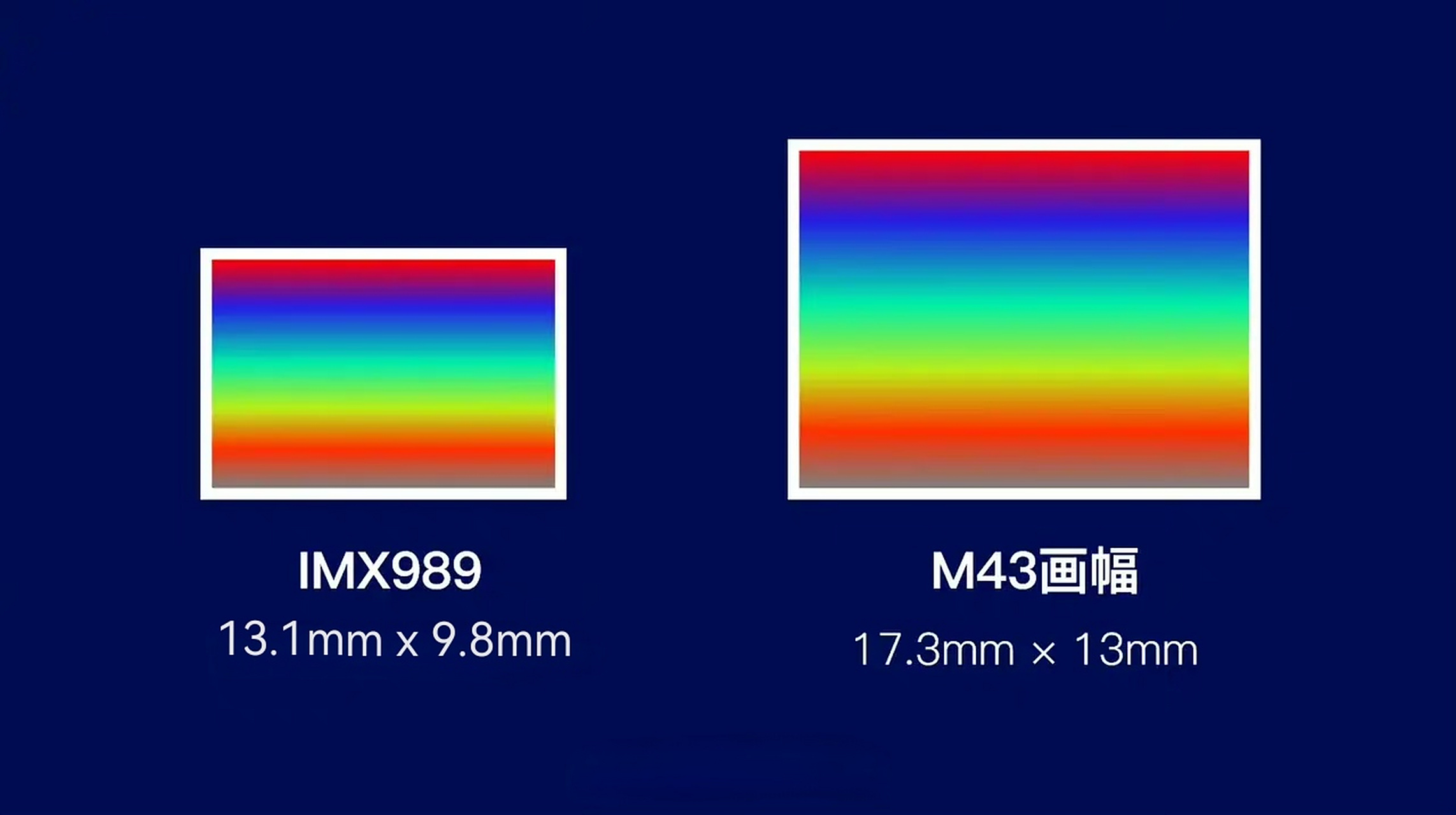 1英寸的imx989和m43画幅对比 67,imx989 应该是手机界目前最大的底
