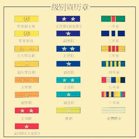 我是特种兵:剧中军服上的资历章,认不下来?一文给你捋清楚