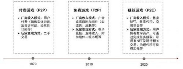 元宇宙系列之Web3.0：新范式开启互联网新阶段