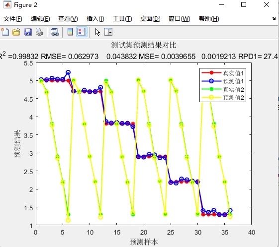 基于极限学习机elm模型做多特征输入,多个因变量输出的拟合预测