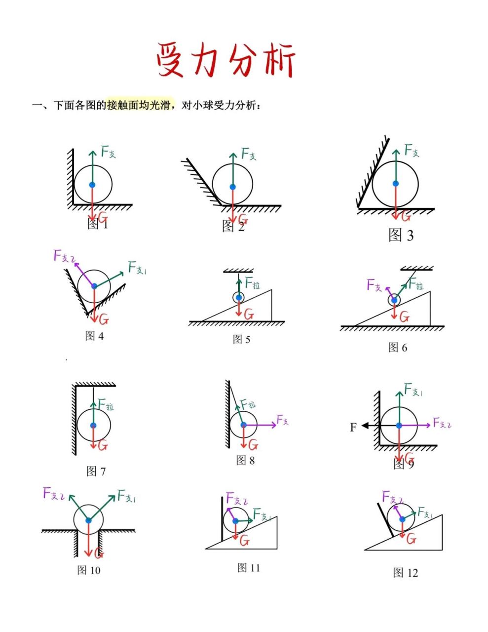 让孩子把这些题目都做一遍,基本受力分析就能全掌握,里面有空白练习题