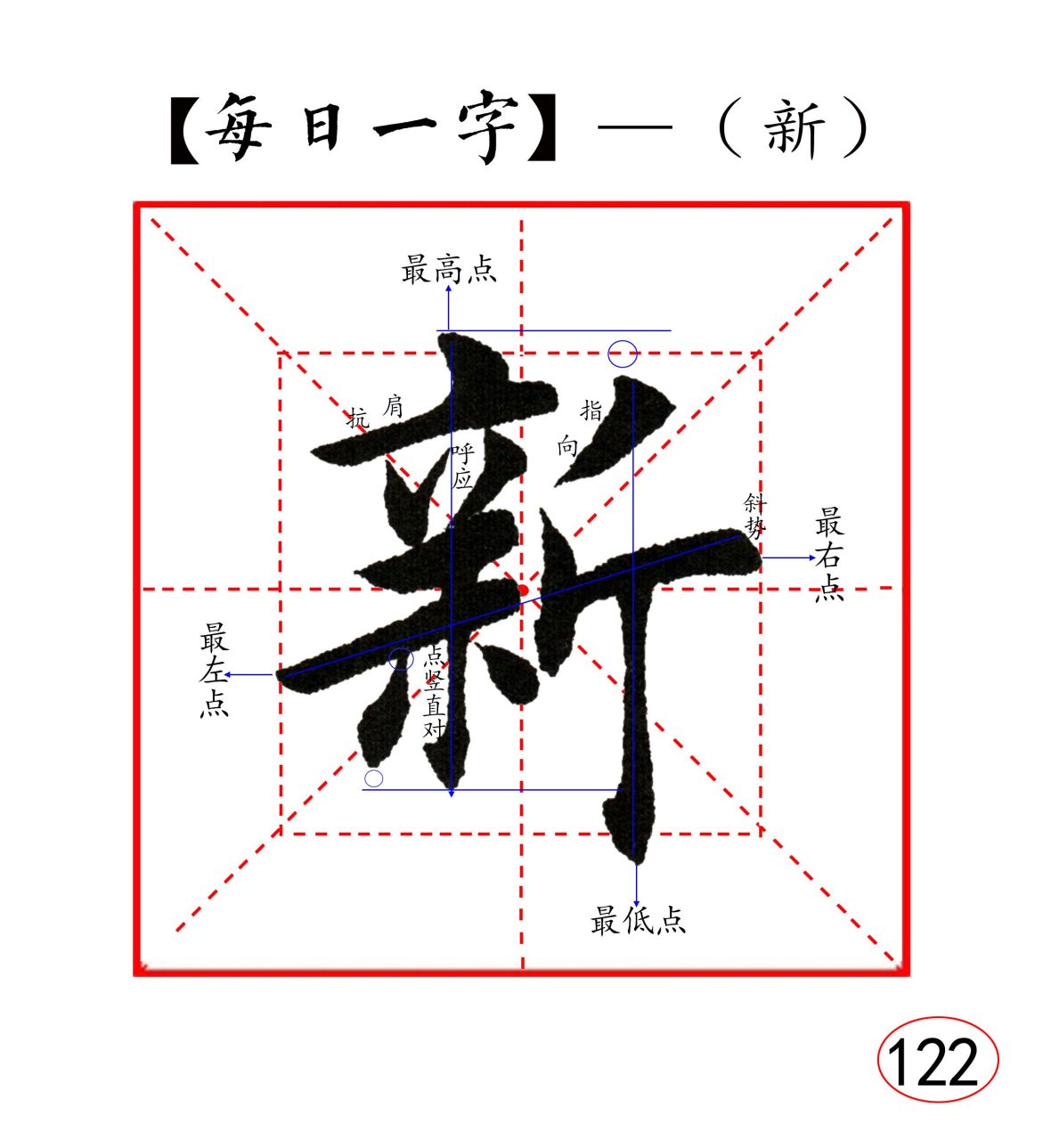 左半部是"亲"字,整体三个横向笔画抗肩角度要大,右侧上下大致齐平