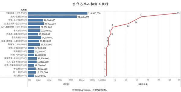 Beeple套现离场，NFT艺术品已经是泡沫了吗？