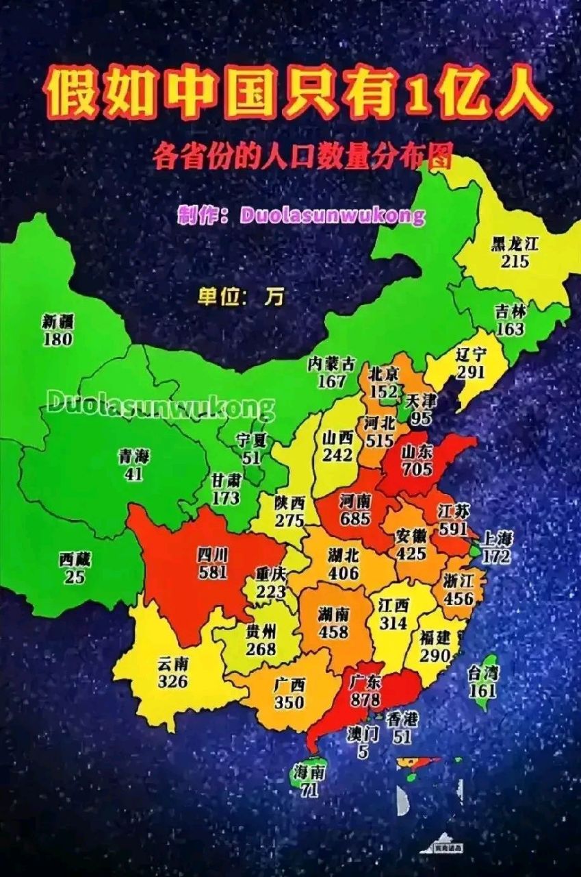 假如我国只有1亿人口会怎样?