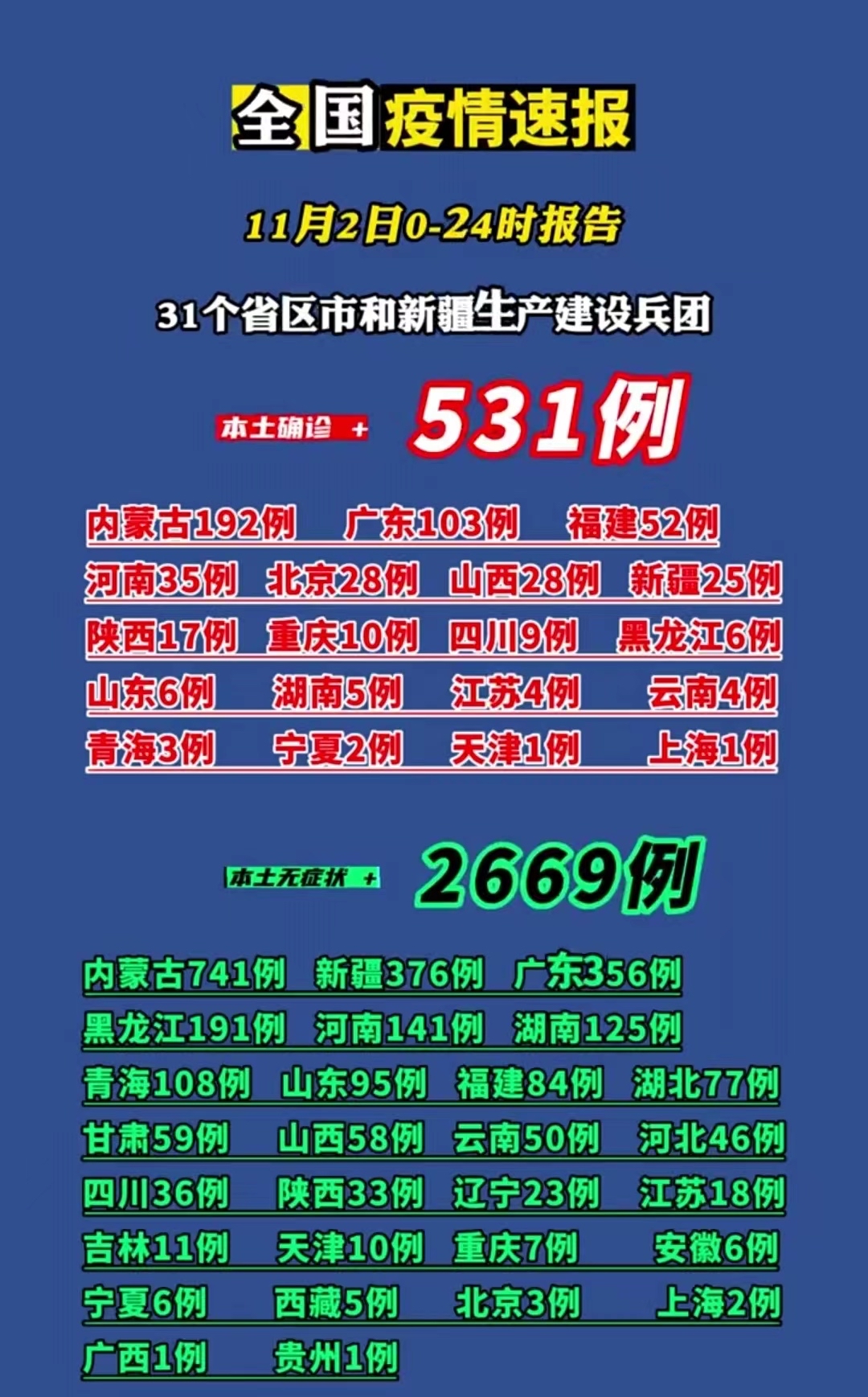 疫情最新消息今天公布（疫情最新消息今天20200212） 疫情最新消息本日
公布（疫情最新消息本日
20200212）〔本日疫情数据〕 新闻资讯