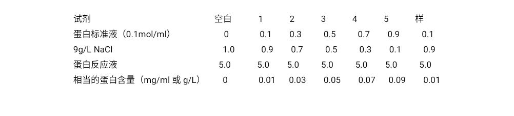 机能学——考马斯亮蓝法